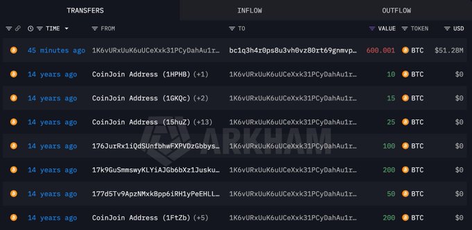 A cryptocurrency transaction tracking interface showing transfers, inflow, and outflow columns, with a recent 600.001 BTC (~$51.9M) inflow from address bc1q3h4r0ps8u3vh8vz80rt69gnmvp... and historical transactions from various CoinJoin addresses to 1K6vURXuK6uUCexKx31PCyDahAu1r... with values in BTC.