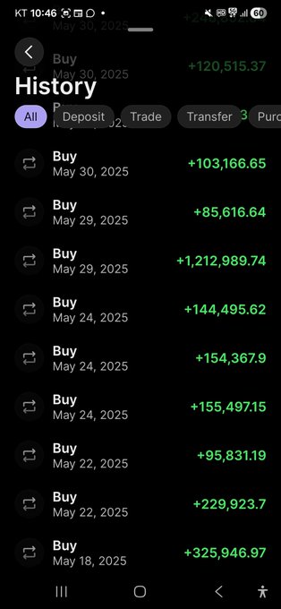 A screenshot of a cryptocurrency transaction history displaying numerous "Buy" transactions ranging from +85,616.64 to +1,212,989.74 across late May 2025, totaling a notable +120,515.37 gain at the top. The image visually reinforces the post's theme of significant financial gains in $USELESS before the claimed million-dollar hack loss.