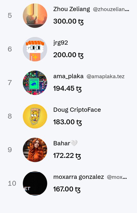 A leaderboard listing usernames and cryptocurrency amounts in Tezos (₸), including 'Zhou Zeliang' at rank 5 with 300.00 ₸, 'jrg92' at rank 6 with 200.00 ₸, and 'Doug CriptoFace' at rank 8 with 183.00 ₸.