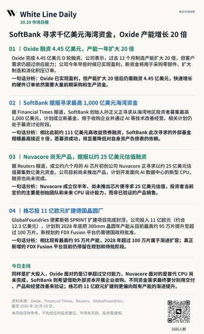 A Chinese financial newsletter titled 'White Line Daily' featuring articles about Oxide's funding, SoftBank seeking offshore capital, and Nuvacore's valuation.