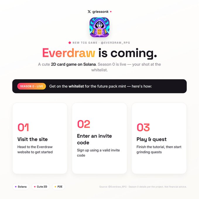 Promotional graphic announcing 'Everdraw is coming,' a new TCG game on Solana by @EVERDRAW_RPG, showing three steps to join the whitelist: visit the site, enter an invite code, and play & quest. Season 0 is live.