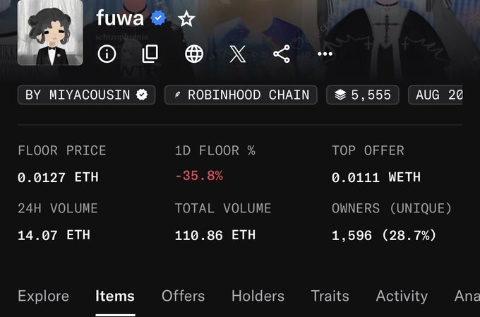 An NFT collection page for 'fuwa' by miyacousin on Robinhood Chain, showing a floor price of 0.0127 ETH, 1D floor % of -35.8%, top offer of 0.0111 WETH, and 1,596 unique owners.