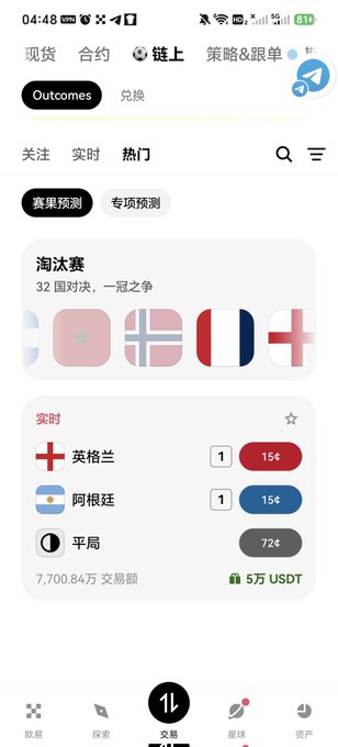 A Chinese-language cryptocurrency prediction app (Polymarket) showing live betting odds for the England vs Argentina World Cup match, with England at 15¢, Argentina at 15¢, and a draw at 72¢.