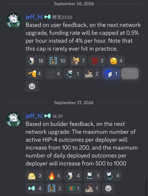 Two Discord messages from user jeff_hl dated September 26-27, 2026, discussing network upgrades including capping funding rates at 0.5% per hour (down from 4%) and increasing HIP-4 outcome limits from 100 to 200 active and 500 to 1000 daily deployed.