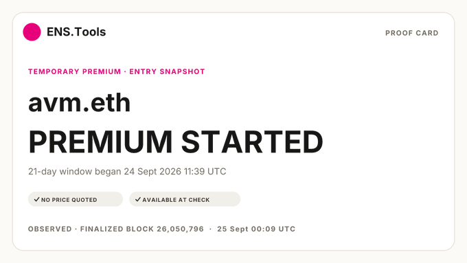 Screenshot of an ENS.Tools proof card showing 'avm.eth PREMIUM STARTED' with a 21-day window beginning 24 Sept 2026, marked as 'TEMPORARY PREMIUM · ENTRY SNAPSHOT'.