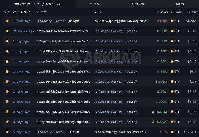 A blockchain transaction ledger shows recent BTC transfers involving 'Coldcard Hacker' addresses, with transactions ranging from a few hundred dollars up to $17.41K USD.