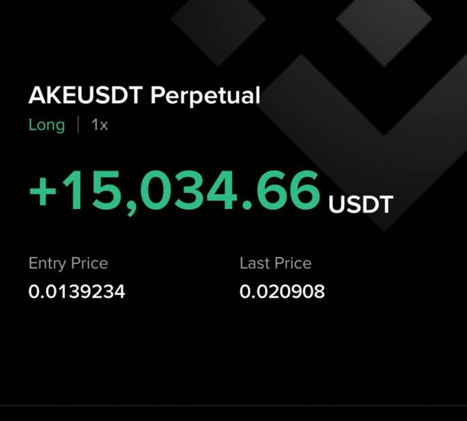 A trading interface displays an 'AKEUSDT Perpetual' long position with a +15,034.66 USDT profit, entry price 0.0139234, and last price 0.020908.