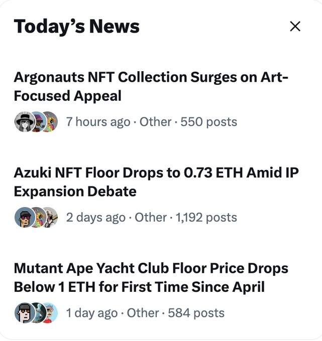 A 'Today's News' feed featuring NFT headlines including 'Argonauts NFT Collection Surges on Art-Focused Appeal', 'Azuki NFT Floor Drops to 0.73 ETH Amid IP Expansion Debate', and 'Mutant Ape Yacht Club Floor Price Drops Below 1 ETH for First Time Since April'.