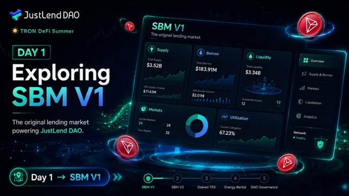 JustLend DAO 'TRON DeFi Summer' graphic for Day 1 titled 'Exploring SBM V1' describing it as the original lending market powering JustLend DAO, showing dashboard metrics like $3.52B supply and $183.91M borrow.