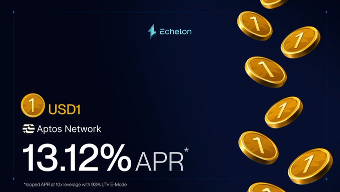 A promotional graphic for Echelon showing a 13.12% APR looping yield opportunity for USD1 on the Aptos Network, featuring gold coins stamped with "1" floating against a dark blue background, with a footnote noting "*looped APR at 10x leverage with 93% LTV E-Mode."