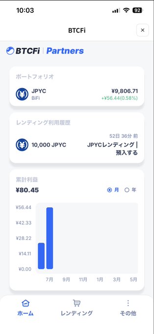 A smartphone screenshot of the BTCFi Partners app showing a JPYC portfolio valued at ¥9,806.71 (up ¥56.44/0.58%), with a 10,000 JPYC lending position active for 52 days and 36 minutes remaining, and a cumulative profit chart displaying ¥80.45 in earnings concentrated in July, visually supporting the post's reflection on modest July gains in BTCFi lending amid a weak yen environment.