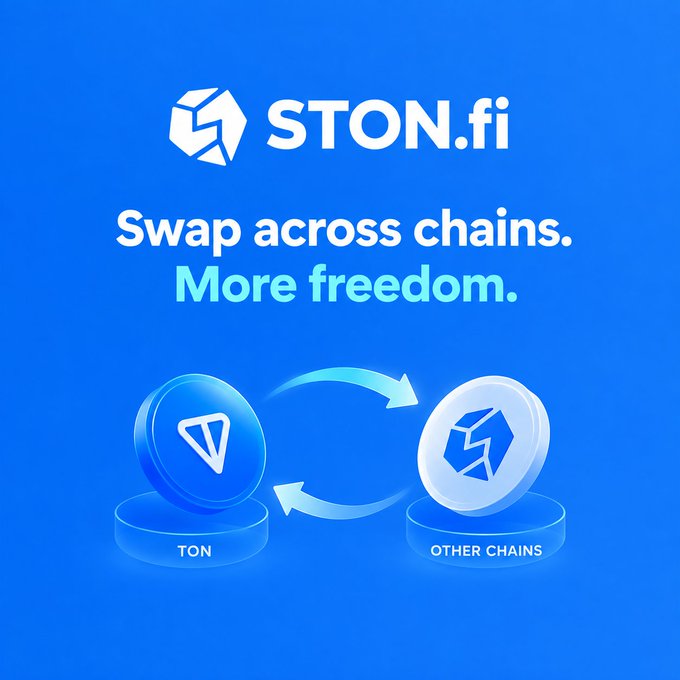 A promotional graphic for STON.fi features its logo and the tagline "Swap across chains. More freedom," visually depicting a two-way token swap between a TON coin and an "OTHER CHAINS" coin with circular arrows, illustrating the DEX's cross-chain capabilities highlighted in the post.