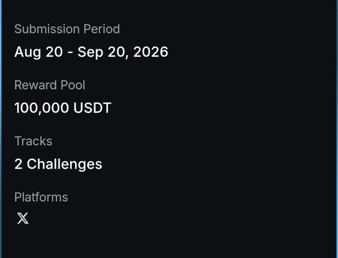 A contest details card shows a submission period from Aug 20 - Sep 20, 2026, a reward pool of 100,000 USDT, 2 challenges, and participation on the X platform, highlighting the substantial earnings opportunity ($200-$700) mentioned in the post for creators who participate in this MEXC "Stock Content Contest."