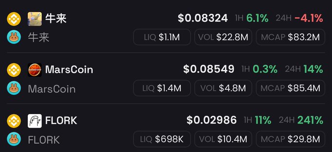 A cryptocurrency price tracker displays three tokens with their values: '牛来' at $0.08324, 'MarsCoin' at $0.08549, and 'FLORK' at $0.02986, along with their 1H and 24H percentage changes.