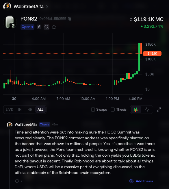 A candlestick chart displays PONS2 (contract 0x096d...550555) trading at $119.1K market cap, up 3,292.74% on a sharp green candle spike, alongside a WallStreetAlfa post theorizing that PONS2's contract address was deliberately planted on the HOOD Summit banner—suggesting an intentional pump tied to the upcoming Robinhood x USDG DeFi ecosystem announcement.