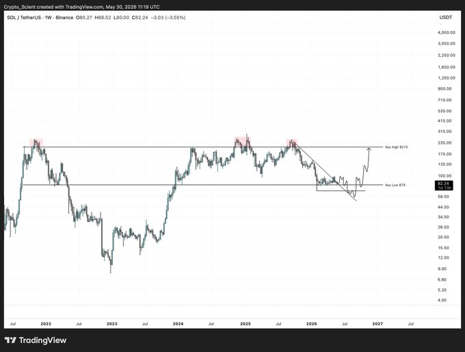 The image shows a line graph that displays different scenarios of currency prices against time. These scenarios include price drops ranging from $5 to $35, with possible outcomes such as losses or gains depending on the strategy being followed. One scenario suggests buying more if price goes down below $55 and selling more at $6. Another scenario indicates selling more at $58 than holding onto it for a potential increase in price. The post questions whether one has a well-thought-out plan when faced with these different scenarios, emphasizing that it's essential to have a strategy and be prepared to react accordingly based on the evolving market conditions.