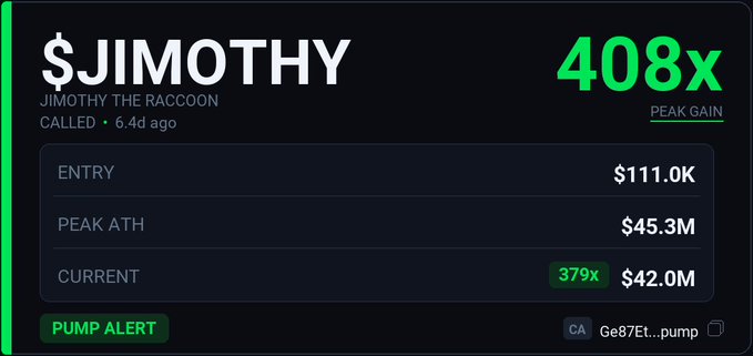 A crypto token tracker screen for $JIMOTHY (JIMOTHY THE RACCOON), showing a 408x peak gain, $111.0K entry, $45.3M peak ATH, and $42.0M current value with a "PUMP ALERT" indicator.