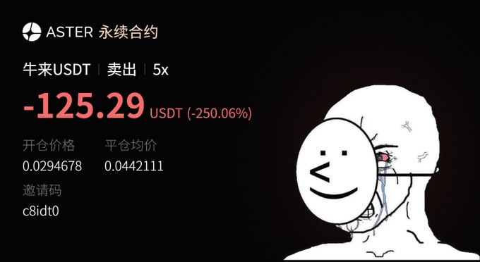 A trading interface screenshot for ASTER perpetual contracts showing a -125.29 USDT loss (-250.06%) on a short 5x position, accompanied by a black-and-white Wojak-style crying face meme.