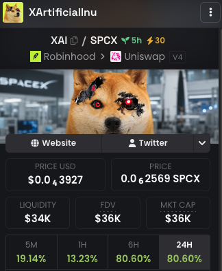 A cryptocurrency tracking interface for token 'XArtificialInu' (XAI/SPCX) showing a Doge-style coin image with red eyes, priced at $0.043927 USD or 0.062569 SPCX, with 24H performance of 80.60%.