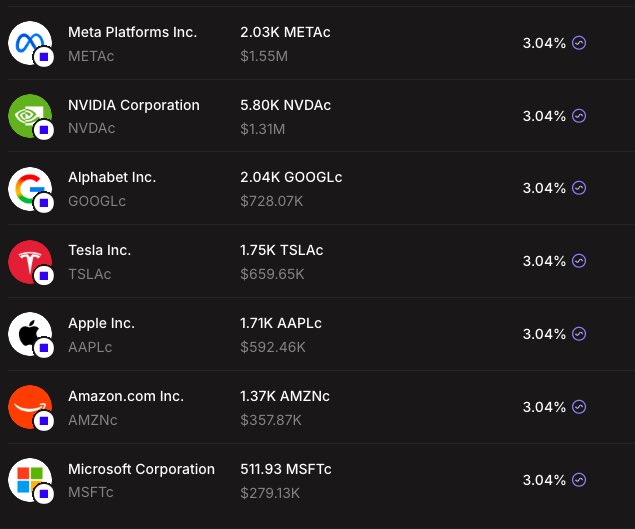 The image shows a trading platform interface displaying seven major stocks—Meta Platforms (METAc), NVIDIA (NVDAc), Alphabet (GOOGLc), Tesla (TSLAc), Apple (AAPLC), Amazon (AMZNc), and Microsoft (MSFTc)—each showing holdings values and a uniform 3.04% return, illustrating the "earn 3% on your stocks" opportunity being promoted on the Base network.