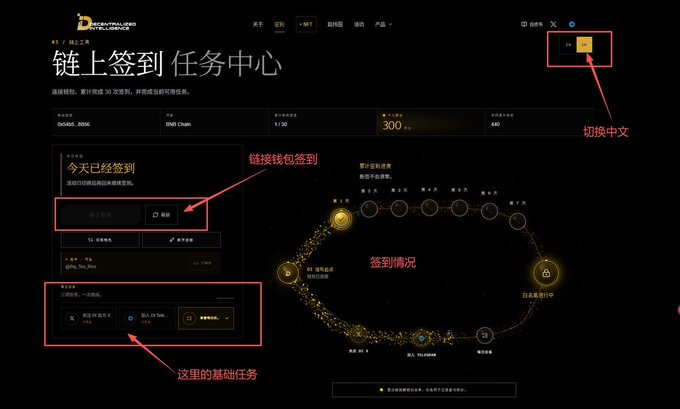 A Chinese-language tutorial screenshot for the @Didotxyz_ (di.xyz) on-chain sign-in task center, featuring a dark-themed dashboard with "链上签到 任务中心" (On-chain Sign-in Task Center) as the main title. Red annotations highlight key areas: the Chinese/English language toggle ("切换中文"), wallet sign-in option ("链接钱包签到"), basic tasks section ("这里的基础任务"), and overall sign-in progress ("签到情况"), corresponding to the steps of connecting a wallet, signing in via BNB Gas, and binding X (Twitter) and TG (Telegram) accounts described in the caption.