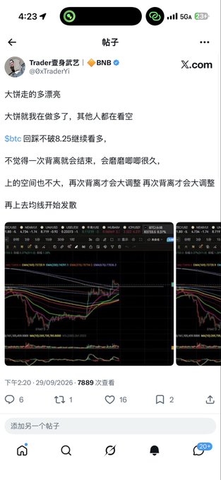 A social media post (X.com) by 'Trader' that translates roughly to discussing BNB and BTC market movements, showing multiple candlestick chart screenshots and noting 7,889 views from 29/09/2026.