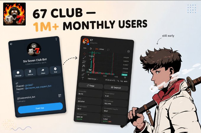 Promotional graphic for '67 CLUB — 1M+ MONTHLY USERS' featuring the Six Seven Club Bot interface, trading charts, and an anime-style character labeled 'still early'.