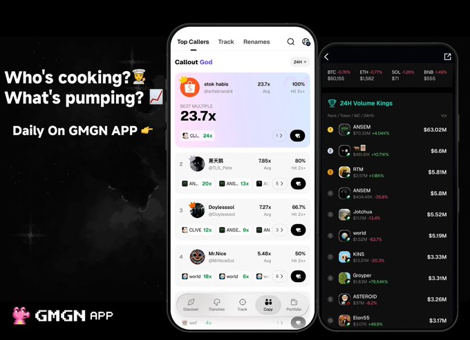 GMGN App advertisement reading 'Who's cooking? What's pumping?' showing top callers and 24H volume rankings including ANSEM, RTM, Jotchua, and KINS.