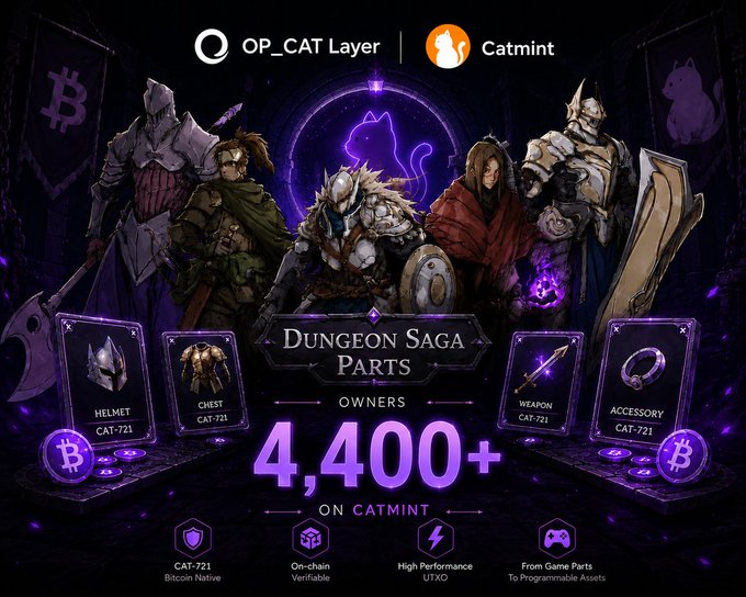 A promotional graphic for OP_CAT Layer and Catmint advertises 'Dungeon Saga Parts' NFTs on Catmint, featuring fantasy warrior characters and showcasing 4,400+ owners across equipment categories (Helmet, Chest, Weapon, Accessory) as CAT-721 Bitcoin-native tokens.