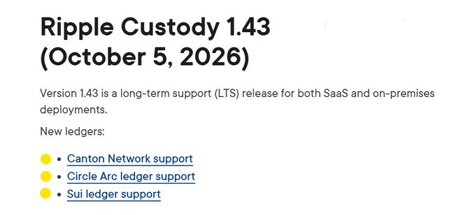 A digital document header titled 'Ripple Custody 1.43 (October 5, 2026)' listing new ledger support including Canton Network, Circle Arc ledger, and Sui ledger.
