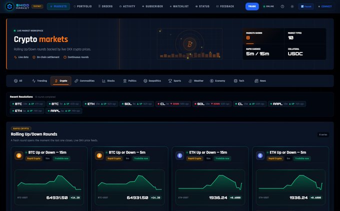 A cryptocurrency trading dashboard from BNB Markets displaying "Crypto markets" with live data, rolling up/down rounds for BTC and ETH, and showing BTC-USD at 64931.50 and ETH-USD at 1936.24.