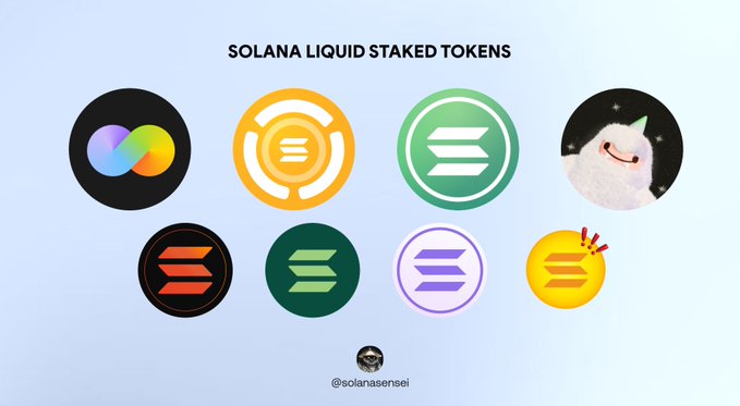 The image displays "SOLANA LIQUID STAKED TOKENS" featuring eight circular token logos in various colors (including black, yellow, green, white, black with orange, dark green, purple, and yellow), with the handle "@solanasensei" at the bottom. The post highlights top LST options on Solana with their respective APYs—raSOL (6.04%), INF (6.03%), bulkSOL (5.54%), and jitoSOL (5.36%)—illustrating the visual lineup of liquid staking tokens available for earning yield.