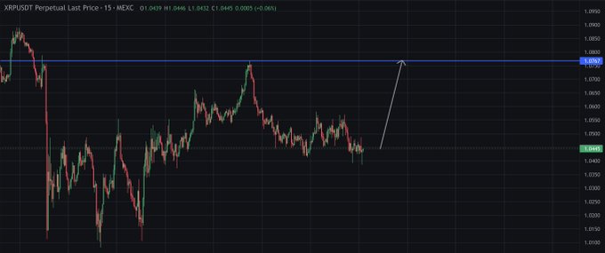 Trading chart of XRPUSDT Perpetual showing price action with an upward arrow drawn near a resistance level around 1.0855.