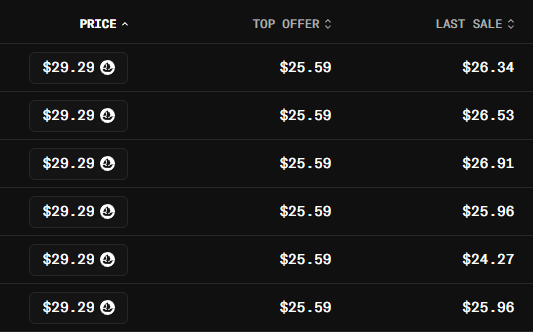 A dark-themed pricing table showing columns for 'PRICE', 'TOP OFFER', and 'LAST SALE', with all prices listed at $29.29 (with a clock emoji) and offers at $25.59.