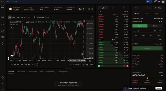 The image shows a sleek crypto trading terminal displaying Bitcoin (BTC/USD) priced at $78,350 on a Hyperliquid chart, with $100,000 available in the account value and options to Long or Short with a FLAT market position. It visually supports the post's promotion of Hypernova's clean interface for trading crypto and other assets with instant payouts.