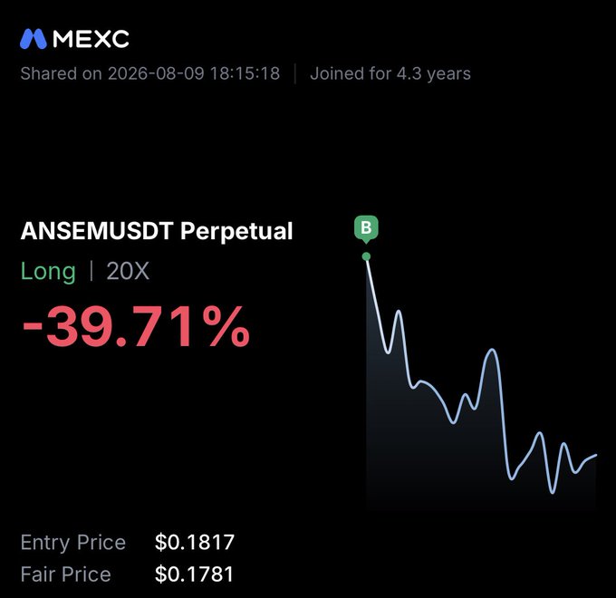 A MEXC trading position screen showing an ANSEMUSDT Perpetual Long position with 20X leverage that is down -39.71%, with an entry price of $0.1817 and fair price of $0.1781.