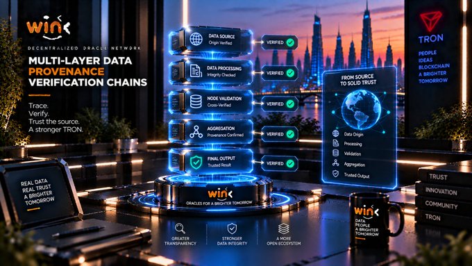 A promotional graphic for 'win' Decentralized Oracle Network showcasing 'Multi-Layer Data Provenance Verification Chains' with stages from Data Source through Final Output, all marked 'Verified', with messaging 'From Source to Solid Trust' and the TRON branding.