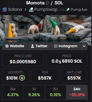 A meme coin dashboard for $MOMOTA on Solana shows a price of $0.00005980 with a $597K FDV and a 24H drop of -35.31%, featuring images of a polar bear cub wearing an orange traffic cone—referencing the viral Japanese polar bear Momota, dubbed "the new Moo Deng," who became internet-famous for playing with a traffic cone at the Oga Aquarium.