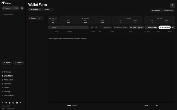 A dark-themed Sumo platform dashboard displays the "Wallet Farm" page with no projects found, showing zero wallets, tokens, balance, and volume metrics, with tabs for Activity logs and Funding logs. The post humorously references alleged coordinated wallet farming activity, though the dashboard itself shows no active farms or transactions.