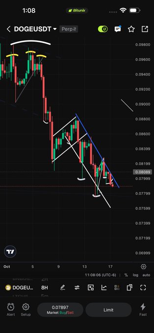 A mobile trading app screenshot displays a candlestick chart for the DOGEUSDT pair on Bitunix, showing a downward trend with technical analysis lines drawn.