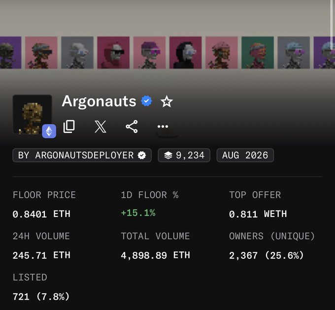 A webpage screenshot displays an NFT collection called 'Argonauts' by 'ARGONAUTSDEPLOYER', showing a floor price of 0.8401 ETH, 24H volume of 245.71 ETH, total volume of 4,898.89 ETH, 2,367 unique owners (25.6%), and 721 listed (7.8%), with pixel art character thumbnails across the top.