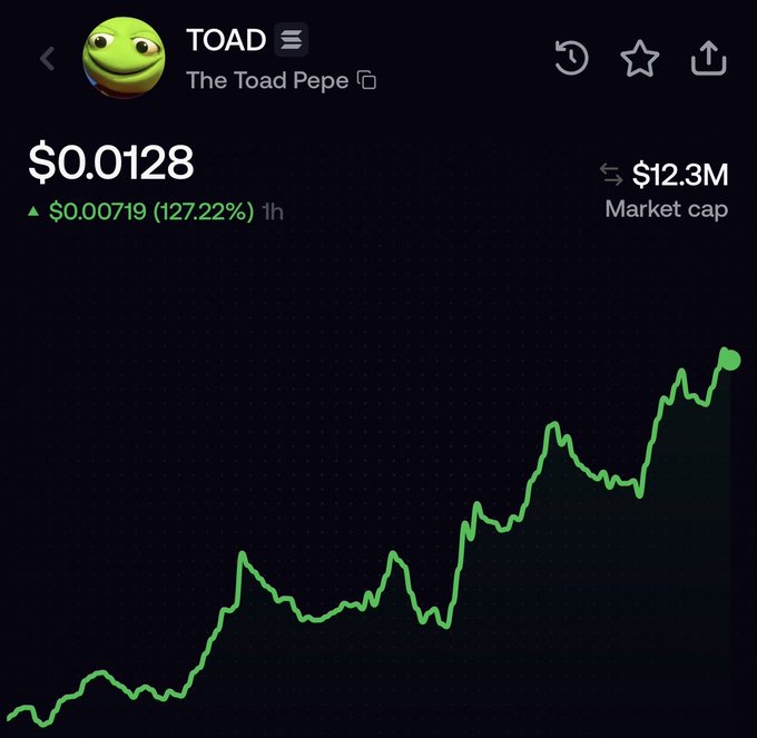 A price chart for the meme coin "TOAD" (The Toad Pepe) shows a price of $0.0128 with a 127.22% gain (+$0.00719) over one hour and a $12.3M market cap, reflecting a sharp upward spike likely tied to a viral PumpFun moment referenced in the post.