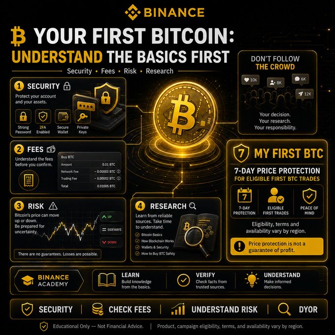 A Binance infographic titled "Your First Bitcoin: Understand the Basics First" outlines four key principles—Security (strong passwords, 2FA, secure wallets, private keys), Fees, Risk, and Research—alongside warnings against following the crowd and information on 7-day price protection for eligible first BTC trades. The image visually complements the post's message by emphasizing foundational knowledge about security, fees, and risk before making a first Bitcoin purchase.
