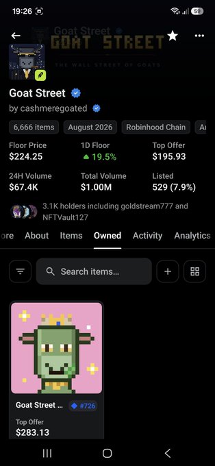 Mobile screenshot of OpenSea showing the 'Goat Street' collection with 6,666 items, floor price $224.25, 19.5% increase, and a pixel art goat NFT.