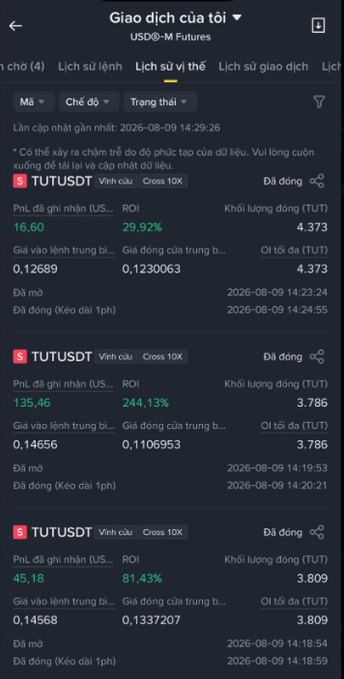 A mobile app screenshot of cryptocurrency trading history titled 'Giao dịch của tôi' (My Transactions) showing closed positions for TUTUSD and TUTUSDT on USDⓈ-M Futures, with notable ROIs of 29.92%, 244.13%, and 81.43%.