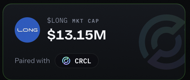 The graphic displays "$LONG MKT CAP $13.15M" paired with "CRCL", confirming the post's claim that $LONG currently has a market cap of $13.15 million.