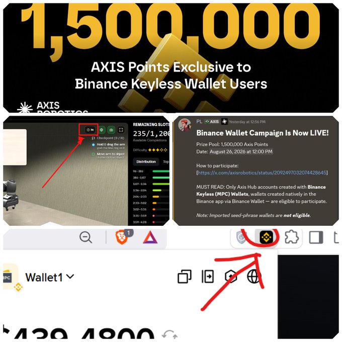 A promotional graphic for 'AXIS ROBOTICS' announcing a Binance Keyless Wallet campaign, highlighting a prize pool of 1,500,000 Axis Points with screenshots and red annotations pointing to specific interface elements.