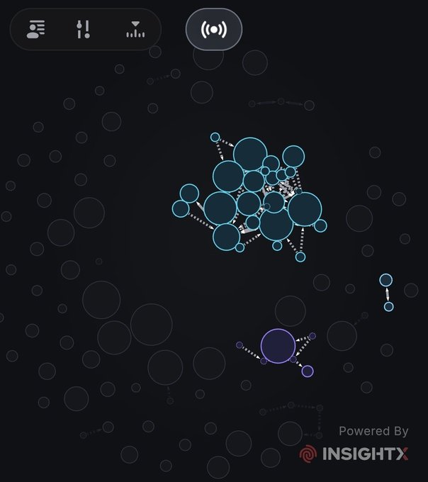 A dark interface from INSIGHTX displaying a constellation of connected blue circles in the center, with UI icons in the top left and 'Powered By INSIGHTX' logo in the bottom right.