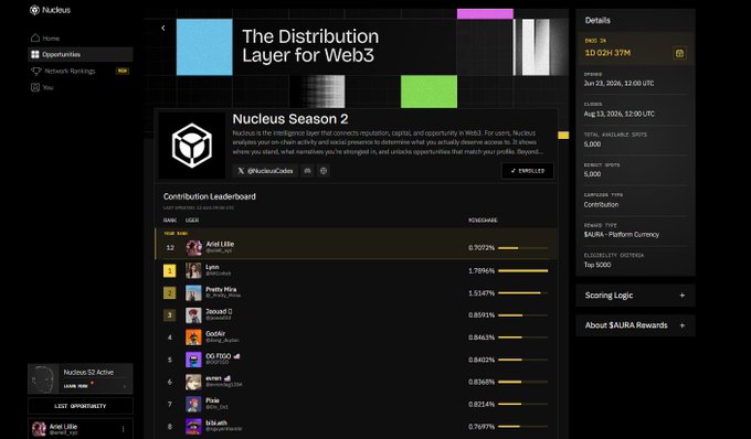 A screenshot of the Nucleus platform dashboard showing 'The Distribution Layer for Web3' and 'Nucleus Session 2' with a Contribution Leaderboard listing users like 'And Life' at #10 and 'Lyn' at #11 with their $NUCLEUS rewards.