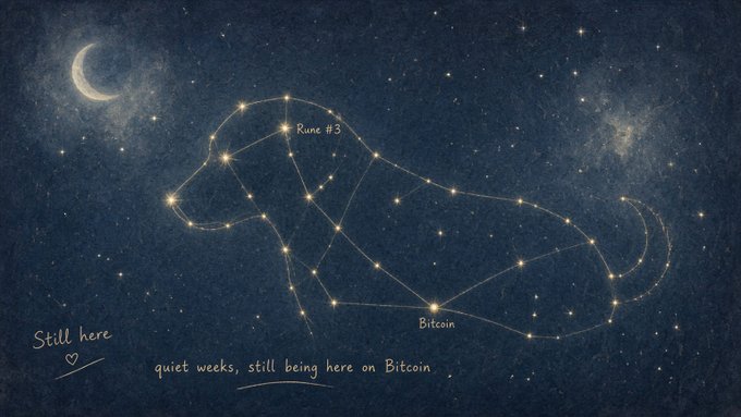 An artistic illustration of a dog's constellation made of golden stars against a starry night sky with a crescent moon, labeled with 'Rune #3,' 'Bitcoin,' and the handwritten text 'Still here' and 'quiet weeks, still being here on Bitcoin.'